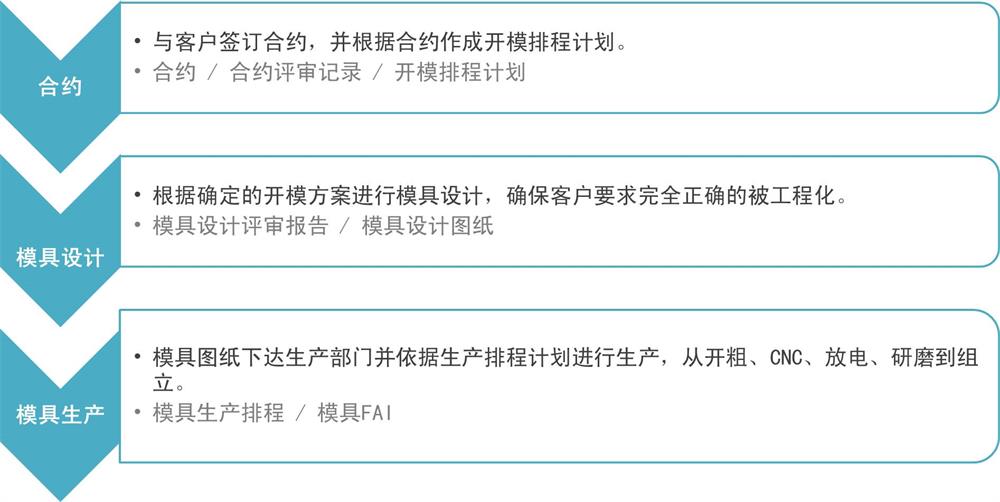 1536911700102041.jpg 模具 簡中 2-1000.jpg