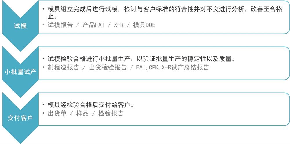 1536911716215503.jpg 模具 簡中 3-1000.jpg